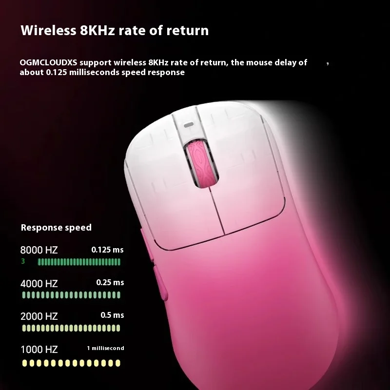 Waizowl OGM CloudXS Draadloze  - Gaming Hand Accessories recensie en prijs
