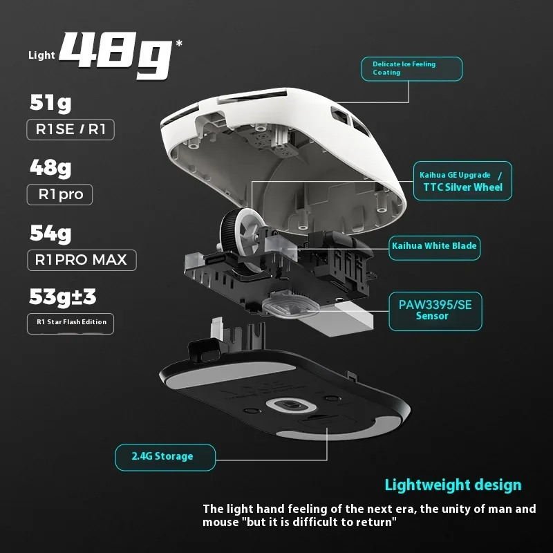 Nieuwe VXE Dragonfly R1 Nearli - Gaming Hand Accessories recensie en prijs